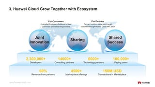 HUAWEI CLOUD General Introduction-for partner.pdf