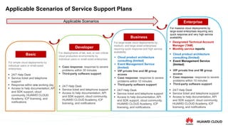 HUAWEI CLOUD General Introduction-for partner.pdf