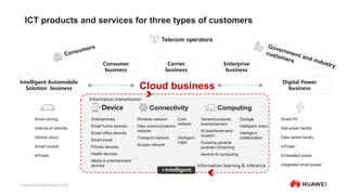 HUAWEI CLOUD General Introduction-for partner.pdf