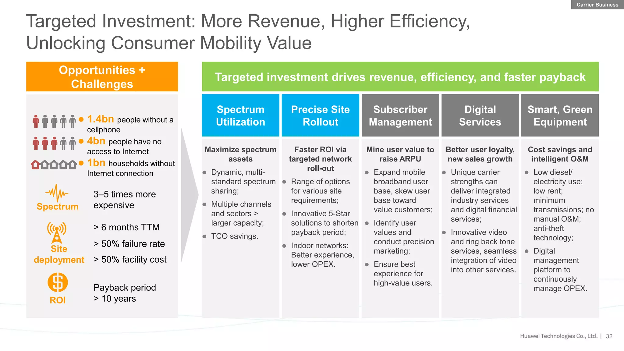 huawei company profile | PPT