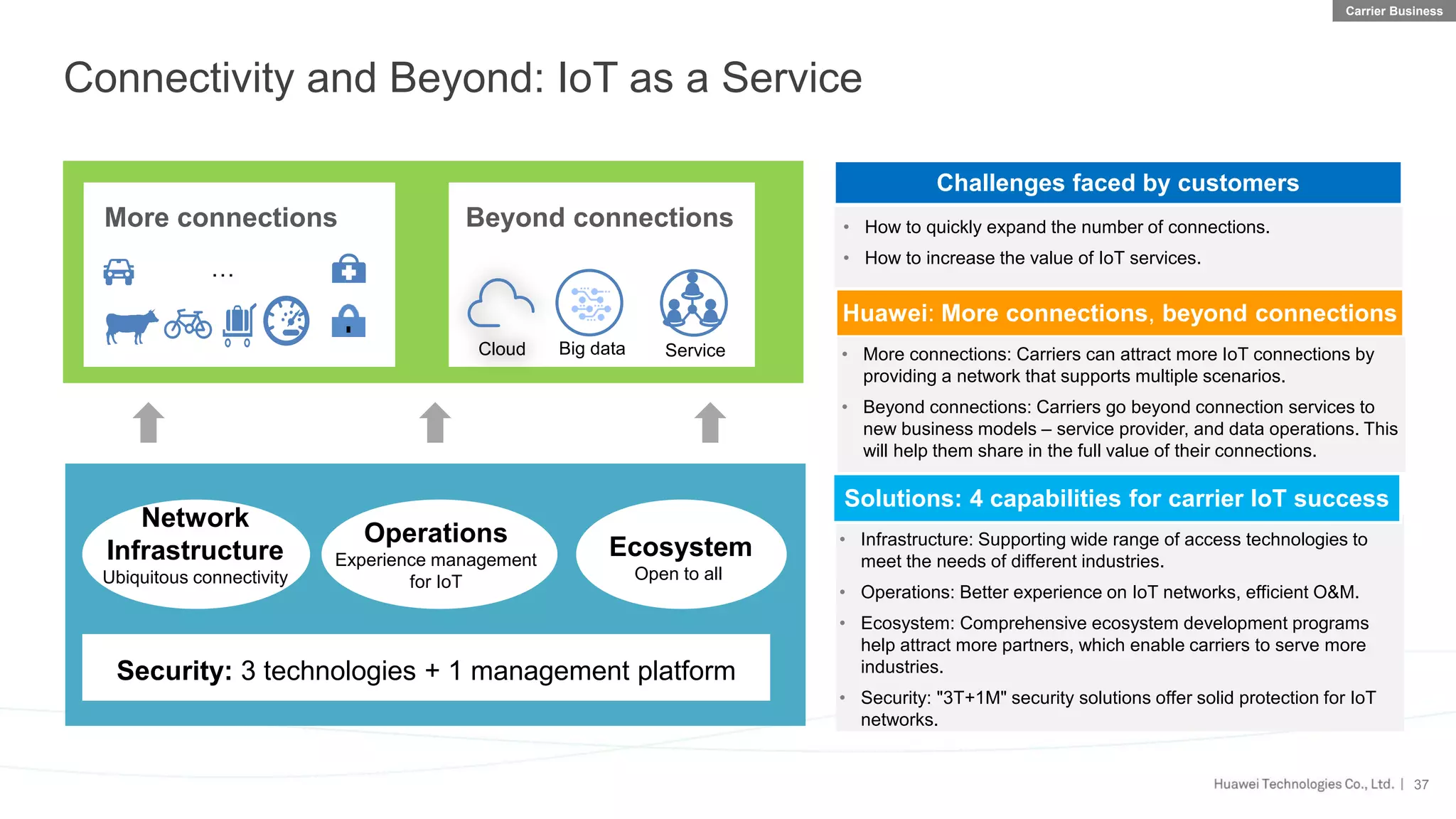 huawei company profile | PPT