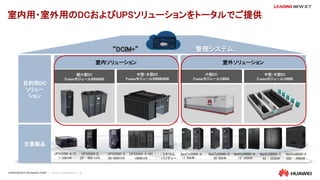 Huawei data center solution presentation.pdf