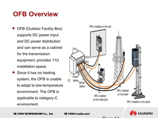 H
UAW
E
IT
E
CH
NOL
OGIE
S Co., L
td. H
UAW
E
IConfidential
OFB Overview
 OFB (Outdoor Facility Box)
supports DC power input
and DC power distribution
and can serve as a cabinet
for the transmission
equipment, provides 11U
installation space.
 Since it has no heating
system, the OFB is unable
to adapt to low-temperature
environment. The OFB is
applicable to category C
environment.
 