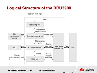 H
UAW
E
IT
E
CH
NOL
OGIE
S Co., L
td. H
UAW
E
IConfidential
Logical Structure of the BBU3900
 