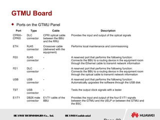H
UAW
E
IT
E
CH
NOL
OGIE
S Co., L
td. H
UAW
E
IConfidential
GTMU Board
 Ports on the GTMU Panel
Port Type Cable Description
CPRI0–
CPRI5
DLC
connector
CPRI optical cable
between the BBU
and the RRU
Provides the input and output of the optical signals
ETH RJ45
connector
Crossover cable
(delivered with the
equipment)
Performs local maintenance and commissioning
FE0 RJ45
connector
- A reserved port that performs the following function:
Connects the BBU to a routing device in the equipment room
through the Ethernet cable to transmit network information
FE1 DLC
connector
- A reserved port that performs the following function:
Connects the BBU to a routing device in the equipment room
through the optical cable to transmit network information
USB USB
connector
- A reserved port that performs the following function:
Automatically upgrades the software through the USB disk
TST USB
connector
- Tests the output clock signals with a tester
E1/T1 DB26 male
connector
E1/T1 cable of the
BBU
Provides the input and output of the four E1/T1 signals
between the GTMU and the UELP or between the GTMU and
the BSC
 
