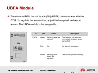 H
UAW
E
IT
E
CH
NOL
OGIE
S Co., L
td. H
UAW
E
IConfidential
UBFA Module
 The universal BBU fan unit type A (2U) (UBFA) communicates with the
GTMU to regulate the temperature, adjust the fan speed, and report
alarms. The UBFA module is hot swappable.
LED Color Status Description
STATE Green Blinking twice per
second
The board is not securely
connected. An alarm is not
generated.
Red On An alarm is generated.
Green Blinking once
every two
seconds
The board operates normally.
 