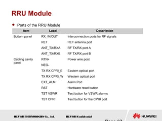 H
UAW
E
IT
E
CH
NOL
OGIE
S Co., L
td. H
UAW
E
IConfidential
RRU Module
 Ports of the RRU Module
Item Label Description
Bottom panel RX_IN/OUT Interconnection ports for RF signals
RET RET antenna port
ANT_TX/RXA RF TX/RX port A
ANT_TX/RXB RF TX/RX port B
Cabling cavity
panel
RTN+ Power wire post
NEG-
TX RX CPRI_E Eastern optical port
TX RX CPRI_W Western optical port
EXT_ALM Alarm Port
RST Hardware reset button
TST VSWR Test button for VSWR alarms
TST CPRI Test button for the CPRI port
 