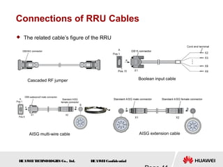 H
UAW
E
IT
E
CH
NOL
OGIE
S Co., L
td. H
UAW
E
IConfidential
Connections of RRU Cables
 The related cable’s figure of the RRU
Cascaded RF jumper Boolean input cable
AISG multi-wire cable AISG extension cable
 