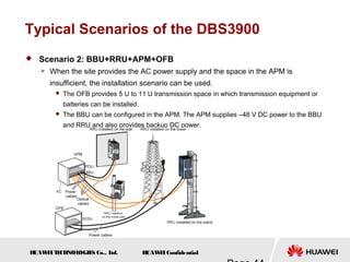 H
UAW
E
IT
E
CH
NOL
OGIE
S Co., L
td. H
UAW
E
IConfidential
Typical Scenarios of the DBS3900
 Scenario 2: BBU+RRU+APM+OFB
 When the site provides the AC power supply and the space in the APM is
insufficient, the installation scenario can be used.
 The OFB provides 5 U to 11 U transmission space in which transmission equipment or
batteries can be installed.
 The BBU can be configured in the APM. The APM supplies –48 V DC power to the BBU
and RRU and also provides backup DC power.
 