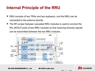 H
UAW
E
IT
E
CH
NOL
OGIE
S Co., L
td. H
UAW
E
IConfidential
Internal Principle of the RRU
 RRU consists of two TRXs and two duplexers, and the RRU can be
connected to the antenna directly.
 The RF jumper between cascaded RRU modules is used to connect the
RX_IN/OUT ports of two RRU modules so that receiving diversity signals
can be transmitted between the two RRU modules.
 