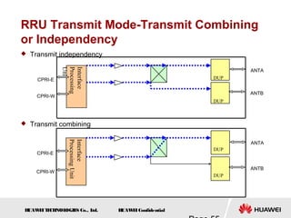 H
UAW
E
IT
E
CH
NOL
OGIE
S Co., L
td. H
UAW
E
IConfidential
RRU Transmit Mode-Transmit Combining
or Independency
 Transmit independency
 Transmit combining
Interface
Processing
Unit
DUP
DUP
CPRI-E
CPRI-W
ANTA
ANTB
Interface
Processing
Unit
DUP
DUP
CPRI-E
CPRI-W
ANTA
ANTB
 