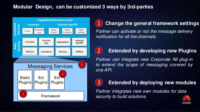 Enterprise Opportunities with Huawei's Digital SDP, Bill ...