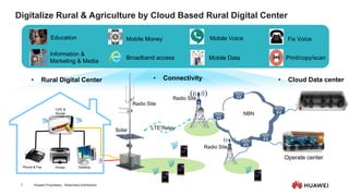 Huawei Proprietary - Restricted Distribution
7
Education
Mobile Data
Mobile Voice Fix Voice
Information &
Marketing & Media
Print/copy/scan
Mobile Money
Broadband access
Digitalize Rural & Agriculture by Cloud Based Rural Digital Center
• Rural Digital Center
LTE Relay
NBN
• Cloud Data center
Operate center
Solar
• Connectivity
Radio Site
Radio Site
Radio Site
Phone & Fax Printer Desktop
CPE &
Router
 
