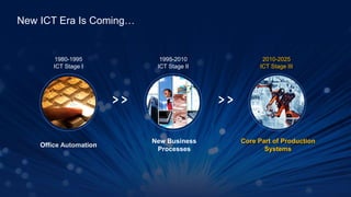 10
New Business
Processes
Office Automation
1980-1995
ICT Stage I
1995-2010
ICT Stage II
Core Part of Production
Systems
2010-2025
ICT Stage III
New ICT Era Is Coming…
 