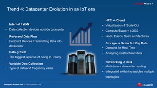 14
• Data collection devices outside datacenter
Internet / WAN
• Endpoint Devices Transmitting Data into
datacenter
Reversed Data Flow
• The biggest expense of being IoT ready
Data growth
• Type of data and frequency varies
Variable Data Collection
Trend 4: Datacenter Evolution in an IoT era
• Virtualization & Scale-Out
• Compute/$/watt = COGS
• IaaS / PaaS / SaaS architectures
HPC -> Cloud
• Demand for Real-Time
• Analyzing unstructured data
Storage -> Scale Out Big Data
• Multi-tenant datacenter scaling
• Integrated switching enables multiple
topologies
Networking -> SDN
 
