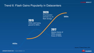 16
Source: IT Brand Pulse, 2015
HDDs
SSDs
2017
Market shares of
SSDs surpass
those of HDDs.
2020
All production
services run on
flash storage.
2015
HDDs start losing
ground to SSDs.
Trend 6: Flash Gains Popularity in Datacenters
 