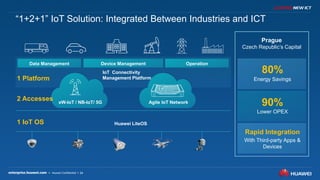24
eW-IoT / NB-IoT/ 5G
Data Management Device Management Operation
Huawei LiteOS
IoT Connectivity
Management Platform
1 IoT OS
2 Accesses
1 Platform
Agile IoT Network
80%
Energy Savings
Lower OPEX
Rapid Integration
With Third-party Apps &
Devices
90%
Prague
Czech Republic’s Capital
“1+2+1” IoT Solution: Integrated Between Industries and ICT
 