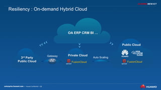 26
3rd Party
Public Cloud
Private CloudGateway
Auto Scaling
Public Cloud
OA ERP CRM BI …
FusionCloud FusionCloud
Resiliency : On-demand Hybrid Cloud
 