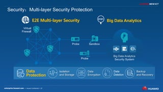27
E2E Multi-layer Security Big Data Analytics
Probe
Big Data Analytics
Security System
Probe
Virtual
Firewall
Sandbox
0101
Backup
and Recovery
Isolation
and Storage
Data
Encryption
Data
Protection
Security：Multi-layer Security Protection
Data
Deletion
 