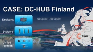 38
New
Scalable
SLTE
＋ ＋
Terrestrial OTN/WDM NPE
Universal platform
Ms-OTN
OXC Oriented
Large capacity
100G 200G 400G
Centralized Optical Switch
Unified
Platform
Dedicated
CASE: DC-HUB Finland
100 G DWDM –> 400 G DWDM
 