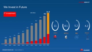 6
We Invest in Future
6.6
0.9
1.2
1.6
2.1
2.7
3.8
4.8
5.2
2006 2007 2008 2009 2010 2011 2012 2013 2014
USD Billion
9.2
2015
11 8.1 5.2 4.2
11.3
2016
IT investment
 
