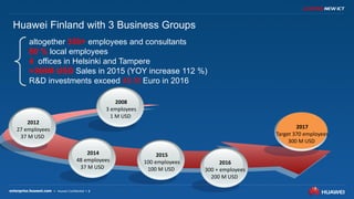 8
altogether 350+ employees and consultants
80 % local employees
4 offices in Helsinki and Tampere
>300M USD Sales in 2015 (YOY increase 112 %)
R&D investments exceed 45 M Euro in 2016
Huawei Finland with 3 Business Groups
2016
300 + employees
200 M USD
2008
3 employees
1 M USD
2012
27 employees
37 M USD
2014
48 employees
37 M USD
2015
100 employees
100 M USD
2017
Target 370 employees
300 M USD
 