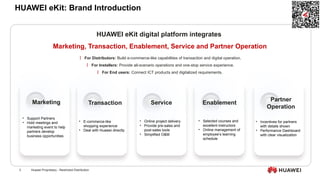 HUAWEI eKit APP Introduction overview.pptx