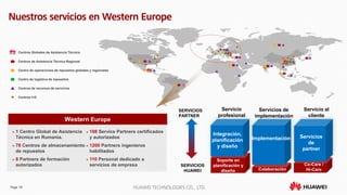 Page 18 HUAWEI TECHNOLOGIES CO., LTD.
Western Europe
Nuestros servicios en Western Europe
Centros Globales de Asistencia Técnica
Centros de Asistencia Técnica Regional
Centro de operaciones de repuestos globales y regionales
Centro de logística de repuestos
Centros de recursos de servicios
Centros I+D
 1 Centro Global de Asistencia
Técnica en Rumania.
 78 Centros de almacenamiento
de repuestos
 8 Partners de formación
autorizados
 198 Service Partners certificados
y autorizados
 1200 Partners ingenieros
habilitados
 110 Personal dedicado a
servicios de empresa
Servicio
profesional
Servicios de
implementación
Servicio al
cliente
Soporte en
planificación y
diseño
Servicios
de
partner
Implementación
Co-Care /
Hi-Care
Integración,
planificación
y diseño
Colaboración
SERVICIOS
PARTNER
SERVICIOS
HUAWEI
 