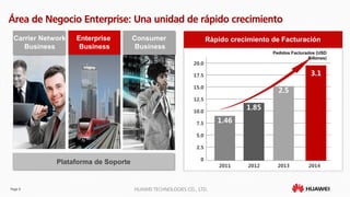 Page 9 HUAWEI TECHNOLOGIES CO., LTD.
Área de Negocio Enterprise: Una unidad de rápido crecimiento
Plataforma de Soporte
Consumer
Business
Enterprise
Business
Carrier Network
Business
Ràpido crecimiento de Facturación
Pedidos Facturados (USD
Billones)
12.5
7.5
2.5
5.0
0
10.0
2011
1.46
2012
1.85
15.0
17.5
2013
2.5
2014
3.1
20.0
 