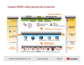 Huawei NGDC visión general de la solución

                                                                      Servicios (Capa 3)
                              Servicios                            Servicios de valor
                               básicos                                  añadido
                     • Coubicación • Alojamiento   • Hosting  • Hosting de     • Virtualización                Seguridad
    Planificación                    Compartido      Dedicado   aplicaciones

                                     Leasing:                                    Backup
                                                        Alojamiento Web          Seguridad
                                     Gabinete           Mensajería
    Construcción                     Ancho de                                    Presentación de informes
                                                                                                               Soporte a la
                                     banda                                                                      Operación
                                                                 Plataforma de TI (Capa 2)
     Turnkey

                       Tradicional DC                                     Cloud Computing                      Gestión de la
     Servicios                                                                                                     Red
    gestionados


                          Servidor         Red        Almacenamiento Transferencia Seguridad
                                                                                                               Vigilancia del
     Optimizar                                                 Infraestructura                                     Medio
                                                               Física (Capa 1)                                   Ambiente


  Servicio                                                                                                  Sistema de
Profesional                                                                                                  Gestión

                    Energia Enfriamiento Cableado Extinción de CCTV Seguridad Bastidores NOC
                                                   incendios




HUAWEI TECHNOLOGIES CO., LTD.                      Huawei Confidential                   Página 15
 