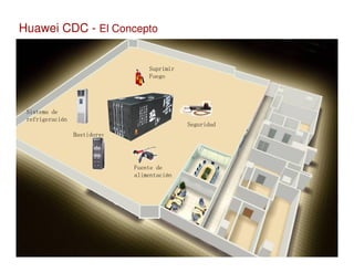 Huawei CDC - El Concepto


                                        Suprimir
                                        Fuego




 Sistema de
 refrigeración
                                                      Seguridad
                 Bastidores




                                    Fuente de
                                    alimentación




    HUAWEI TECHNOLOGIES CO., LTD.         Huawei Confidential     Página 17
 