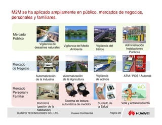 M2M se ha aplicado ampliamente en público, mercados de negocios,
personales y familiares


Mercado
Público
                 Vigilancia de                                                              Administración
                                     Vigilancia del Medio        Vigilancia del
              desastres naturales                                                            Instalaciones
                                           Ambiente              tráfico
                                                                                               Públicas



Mercado
de Negocio

               Automatización       Automatización               Vigilancia                ATM / POS / Automat
               de la Industria      de la Agricultura            de activos


Mercado
Personal y
Familiar
                                      Sistema de lectura
               Domotica             automática de medidor         Cuidado de              Vida y entretenimiento
               (gestión de la                                     la Salud
               habitación)
  HUAWEI TECHNOLOGIES CO., LTD.            Huawei Confidential                Página 28
 