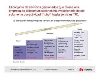 El conjunto de servicios gestionados que ofrece una
empresa de telecomunicaciones ha evolucionado desde
solamente conectividad (“tubo”) hasta servicios TIC.
   La distribución de los principales servicios en el espectro de servicios gestionados




 HUAWEI TECHNOLOGIES CO., LTD.        Huawei Confidential        Página 6
 