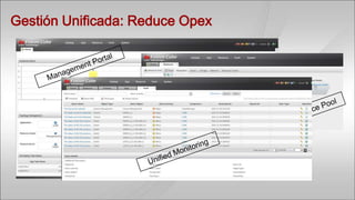 Gestión Unificada: Reduce Opex
 