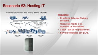 Escenario #2: Hosting IT
  Customer Environment (First Phase): 300VDI + 40 VMs
                                                        Requisitos:
                                                        • El sistema debe ser flexible y
                                                          escalable.
                                   Hosting Máquinas
            Hosting VDI
                                       Virtuales        • Respuesta rápida a los
                                                          requisitos de los clientes.
                                                        • Coste Total de Propiedad bajo.
                   v vv v        v v        v v
                                     v                  • Servicio entregado con SLAs.
 