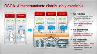 OSCA. Almacenamiento distribuido y escalable
                                   Servidor          Servidor       Servidor        • Alta Fiabilidad
  Servidor        Servidor                                                            Multiples copias de datos.
                                   VM       VM       VM     VM     VM       VM
                                                                                      Redundancia entre los
  VM         VM   VM          VM
                                                                                       nodos.
                                    volume1           volume2        volume3          Reconstrucción rápidaa de
                                                                                       datos (30min frente12hrs
                                     Fusiion           Fusion           Fusion
                   Fusion
                                                                                       para 1 TB)
   Fusion                               Fstorage       Fstorage         Fstorage
   Comp            Comp
                                        Client         Client           Client
                                                                                    • Alta escalabilidad
       I/O              I/O                                                           Hasta 2000 nodos
                                                                                      Escalable linearmente en
                                                   FusionStorage
                                                                                       capacidad y rendimiento.
 SSD     HDD      SSD     HDD

                                                                                    • Alto rendimiento
                                                                                      I/O en paralelo
                                                                                      Mejora entre 3 y 5XX IOPS
                                                                                      Con thin provisioning
                                                                   Storage Blades      integrado sin impacto en
                                                                                       rendimiento.
 