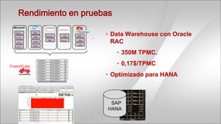 Rendimiento en pruebas

  Office

  Exchange
               ERM

               CRM
                      WebSphere
                                    Oracle
                                     RAC
                                             BSS
                                                   ...
                                                         • Data Warehouse con Oracle
    Desktop
               SCM
                        DB2       WebLogic   OSS

                                             VAS
                                                           RAC
  SharePoint   HANA



                                                            • 350M TPMC.

FusionCube
                                                            • 0,17$/TPMC
                                                         • Optimizado para HANA



                                                          SAP
                                                         HANA
 