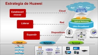 Estrategia de Huawei
                                                                                                                                            App
                                                                                                                                 App      App Platform
                                                                                                                                                         App

   EstablecerI                                                                                                       Cloud                CLOUD
     nnovar
                                                                                                                                              IP
                                                                                                                                       Optical Networks
                                                           Liderar                                                    Red
                                                                                                                                   Ultra Broadband

                                                                                                          Dispositivos
                                                                              Expandir
                                                                                                                            Personal                       Machines
                                                                                                                                           Family
                  Cloud                                                                         Network                           Terminal
      Desktop            Databases         Orquestration

                                                       …
                                                      AWSAPI+

                                                                      APIs

          GALAX: Cloud Operating & M anagement System

      Virt ualizat ion      Parallel          Dist ribut ion   Aut omat ion




                           E2E Hardware platform
        Compute              Storage            Netw ork        End-Points
                                                                                     SVN security              Wireless
                                                                                       gateway      Backbone   access
                                       Facilities

                                                                                                     network
 