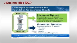 ¿Qué nos dice IDC?
 