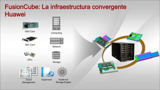 FusionCube: La infraestructura convergente
Huawei

        SSD Card
                             Computing




        iNIC Card
                                 Network




          GPU
                                 Storage




        Cloud       Hypervisor        Scale-out
      Management                   Storage Engine
 