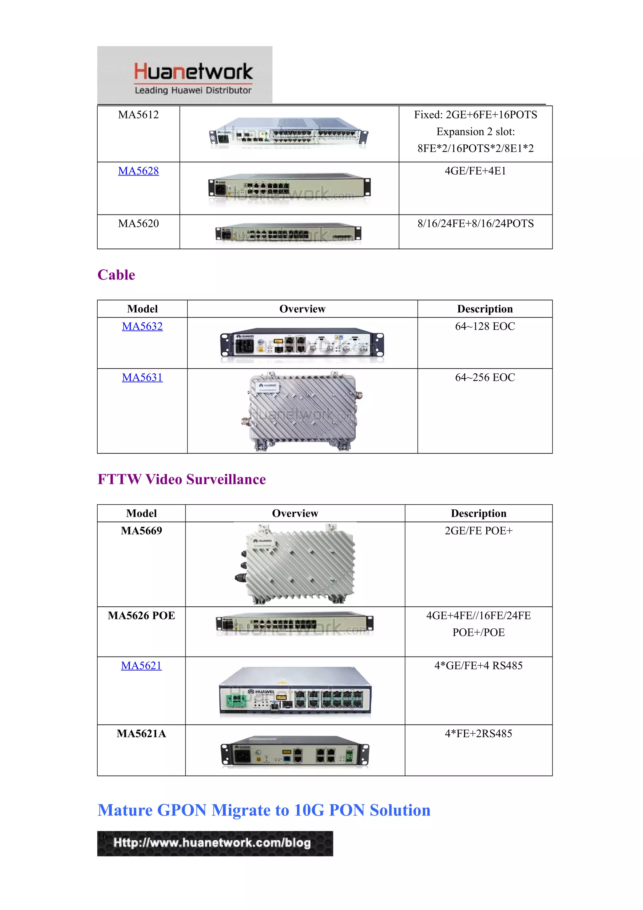 MA5612 Fixed: 2GE+6FE+16POTS 
Expansion 2 slot: 
8FE*2/16POTS*2/8E1*2 
MA5628 4GE/FE+4E1 
MA5620 8/16/24FE+8/16/24POTS 
Cable 
Model Overview Description 
MA5632 64~128 EOC 
MA5631 64~256 EOC 
FTTW Video Surveillance 
Model Overview Description 
MA5669 2GE/FE POE+ 
MA5626 POE 4GE+4FE//16FE/24FE 
POE+/POE 
MA5621 4*GE/FE+4 RS485 
MA5621A 4*FE+2RS485 
Mature GPON Migrate to 10G PON Solution 
10 
 