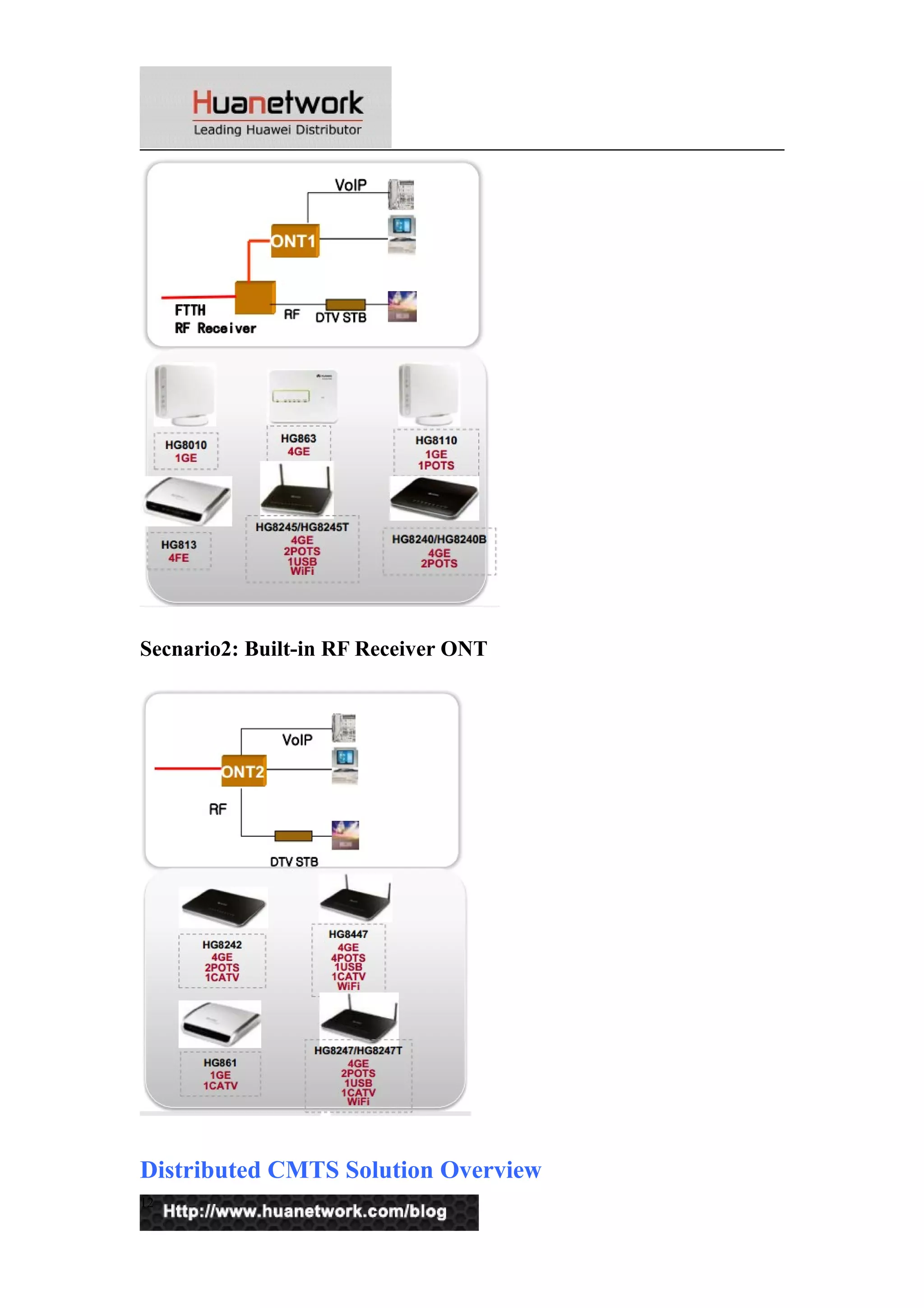 Secnario2: Built-in RF Receiver ONT 
Distributed CMTS Solution Overview 
12 
 
