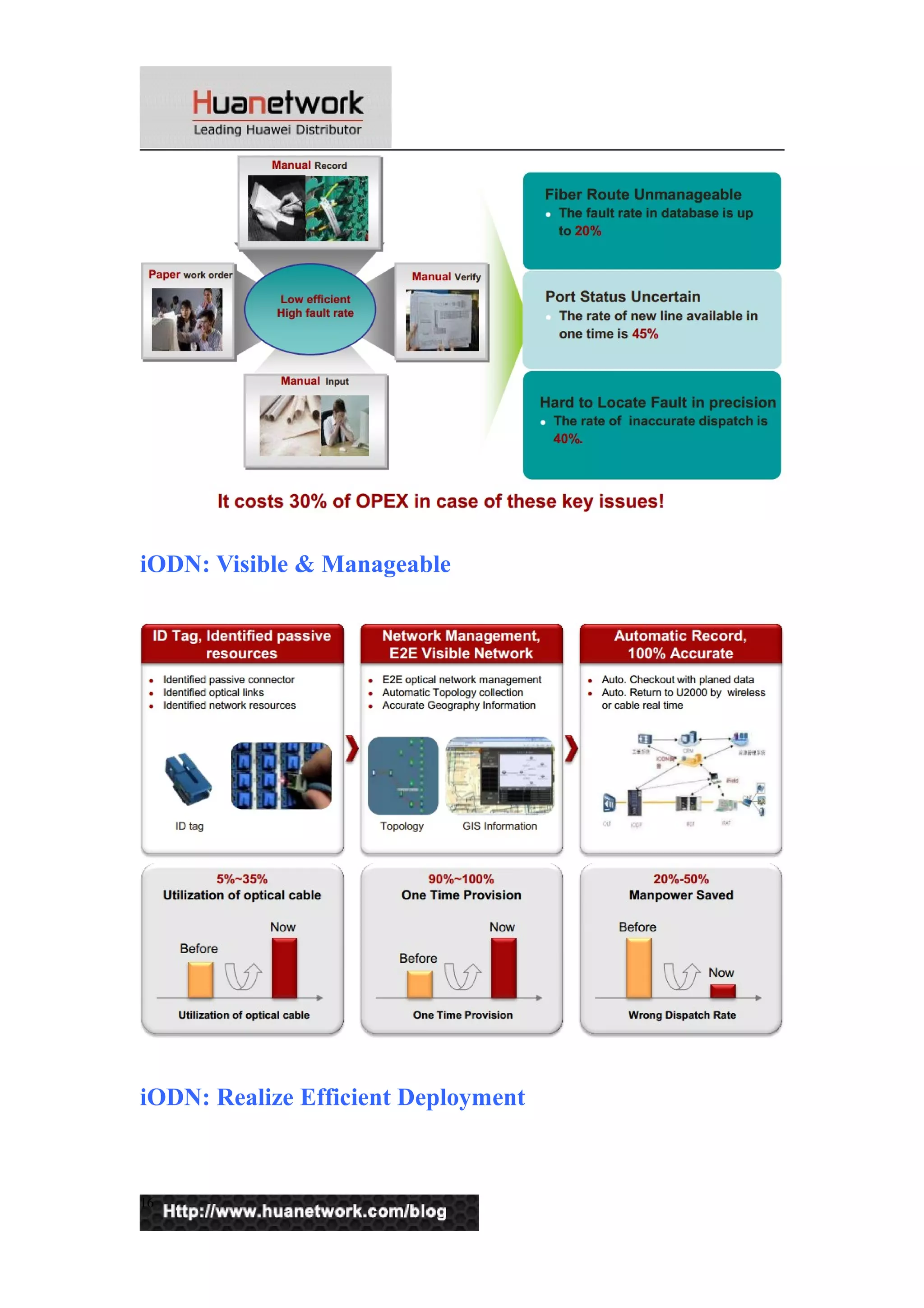 iODN: Visible & Manageable 
iODN: Realize Efficient Deployment 
16 
 