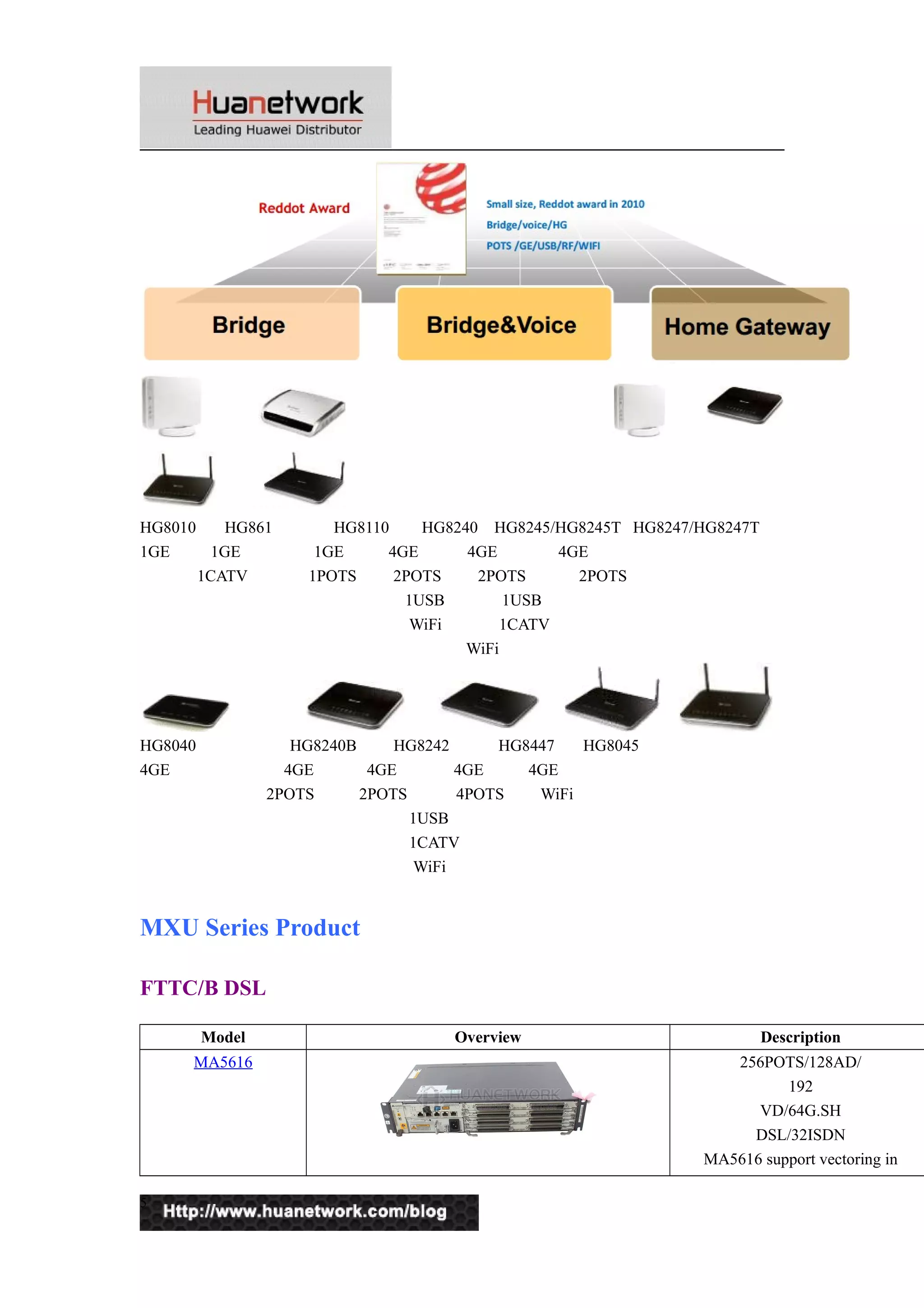 HG8010 HG861 HG8110 HG8240 HG8245/HG8245T HG8247/HG8247T 
1GE 1GE 1GE 4GE 4GE 4GE 
1CATV 1POTS 2POTS 2POTS 2POTS 
1USB 1USB 
WiFi 1CATV 
WiFi 
HG8040 HG8240B HG8242 HG8447 HG8045 
4GE 4GE 4GE 4GE 4GE 
2POTS 2POTS 4POTS WiFi 
1USB 
1CATV 
WiFi 
MXU Series Product 
FTTC/B DSL 
Model Overview Description 
MA5616 256POTS/128AD/ 
192 
VD/64G.SH 
DSL/32ISDN 
MA5616 support vectoring in 
5 
 