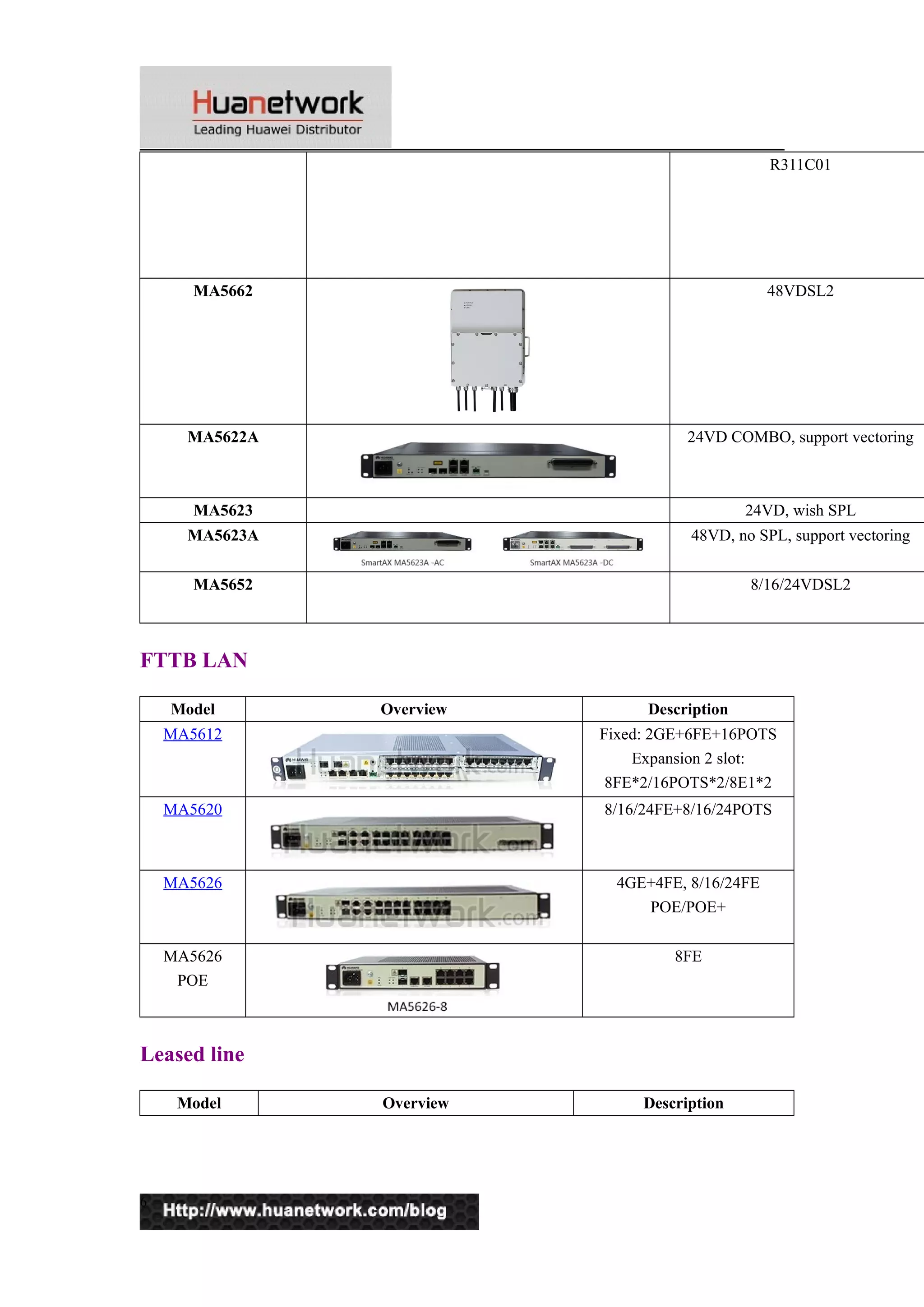 R311C01 
MA5662 48VDSL2 
MA5622A 24VD COMBO, support vectoring 
MA5623 24VD, wish SPL 
MA5623A 48VD, no SPL, support vectoring 
MA5652 8/16/24VDSL2 
FTTB LAN 
Model Overview Description 
MA5612 Fixed: 2GE+6FE+16POTS 
Expansion 2 slot: 
8FE*2/16POTS*2/8E1*2 
MA5620 8/16/24FE+8/16/24POTS 
MA5626 4GE+4FE, 8/16/24FE 
POE/POE+ 
MA5626 
POE 
8FE 
Leased line 
Model Overview Description 
6 
 