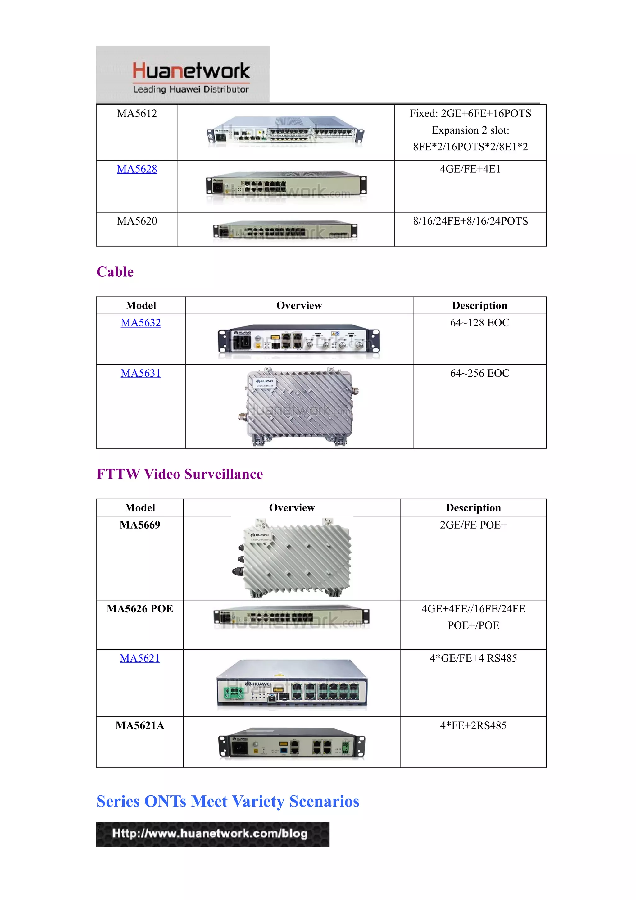 MA5612 Fixed: 2GE+6FE+16POTS 
Expansion 2 slot: 
8FE*2/16POTS*2/8E1*2 
MA5628 4GE/FE+4E1 
MA5620 8/16/24FE+8/16/24POTS 
Cable 
Model Overview Description 
MA5632 64~128 EOC 
MA5631 64~256 EOC 
FTTW Video Surveillance 
Model Overview Description 
MA5669 2GE/FE POE+ 
MA5626 POE 4GE+4FE//16FE/24FE 
POE+/POE 
MA5621 4*GE/FE+4 RS485 
MA5621A 4*FE+2RS485 
Series ONTs Meet Variety Scenarios 
7 
 