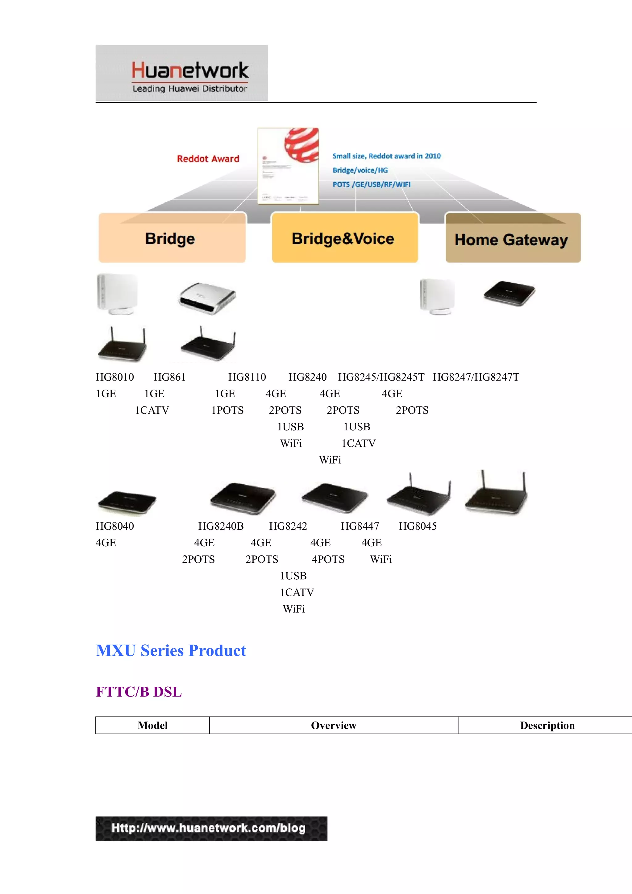 HG8010 HG861 HG8110 HG8240 HG8245/HG8245T HG8247/HG8247T 
1GE 1GE 1GE 4GE 4GE 4GE 
1CATV 1POTS 2POTS 2POTS 2POTS 
1USB 1USB 
WiFi 1CATV 
WiFi 
HG8040 HG8240B HG8242 HG8447 HG8045 
4GE 4GE 4GE 4GE 4GE 
2POTS 2POTS 4POTS WiFi 
1USB 
1CATV 
WiFi 
MXU Series Product 
FTTC/B DSL 
Model Overview Description 
8 
 