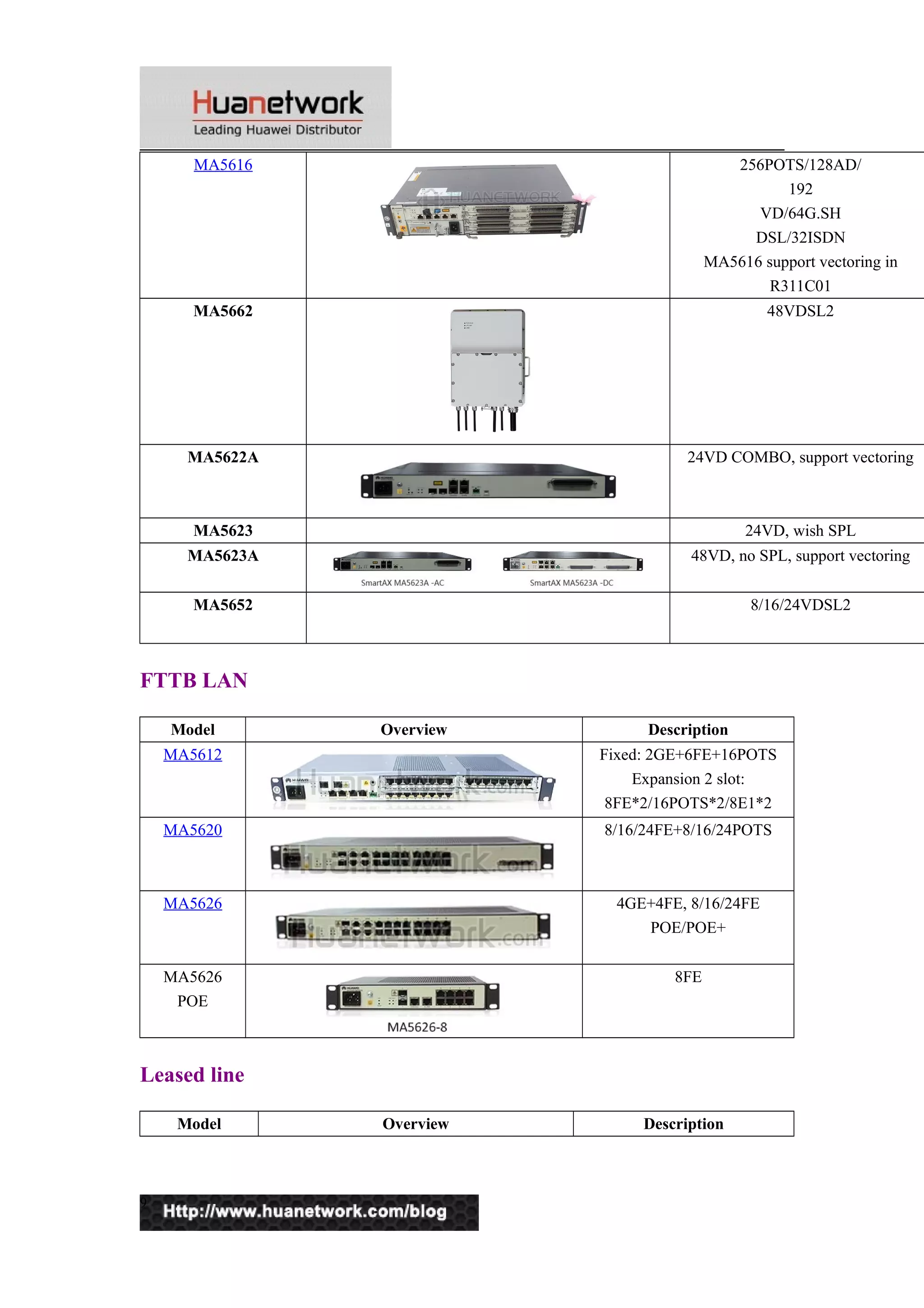 MA5616 256POTS/128AD/ 
192 
VD/64G.SH 
DSL/32ISDN 
MA5616 support vectoring in 
R311C01 
MA5662 48VDSL2 
MA5622A 24VD COMBO, support vectoring 
MA5623 24VD, wish SPL 
MA5623A 48VD, no SPL, support vectoring 
MA5652 8/16/24VDSL2 
FTTB LAN 
Model Overview Description 
MA5612 Fixed: 2GE+6FE+16POTS 
Expansion 2 slot: 
8FE*2/16POTS*2/8E1*2 
MA5620 8/16/24FE+8/16/24POTS 
MA5626 4GE+4FE, 8/16/24FE 
POE/POE+ 
MA5626 
POE 
8FE 
Leased line 
Model Overview Description 
9 
 