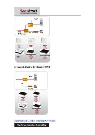 Secnario2: Built-in RF Receiver ONT 
Distributed CMTS Solution Overview 
12 
 