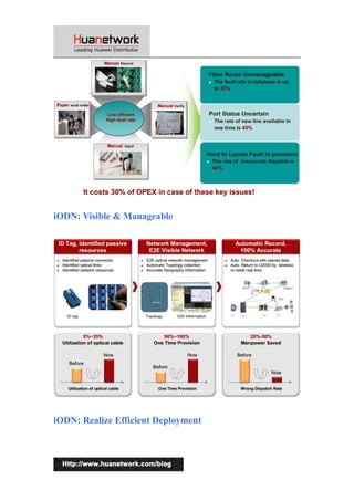 iODN: Visible & Manageable 
iODN: Realize Efficient Deployment 
16 
 